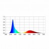 Courbe couleur tube led Happet