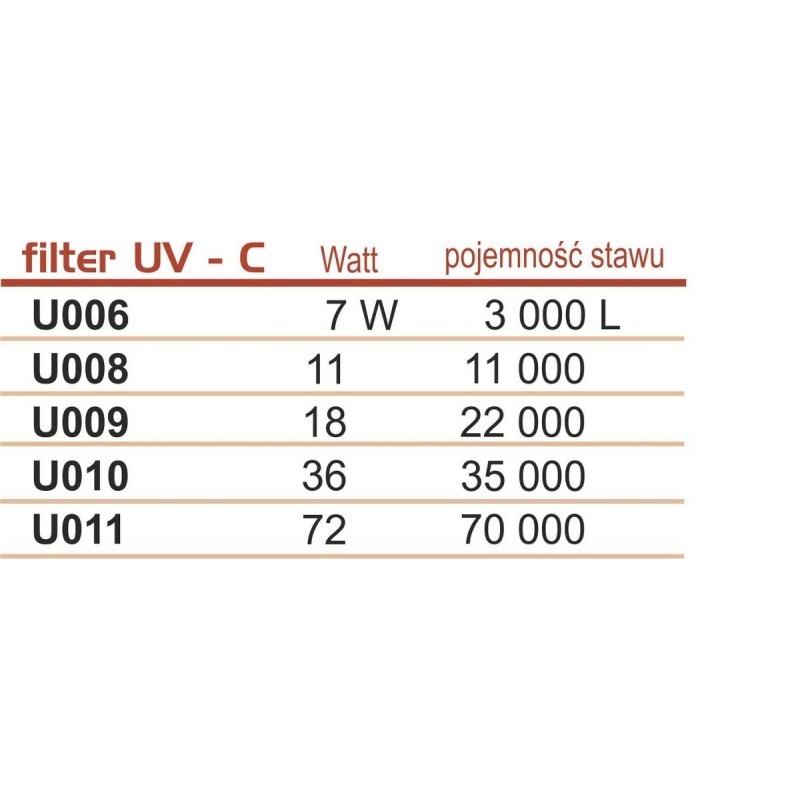 Stérilisateur UV Aqua Nova NUVC-7 - Lampe UV pour bassin et