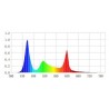 spectre Rampe AquaLED RGB 45cm