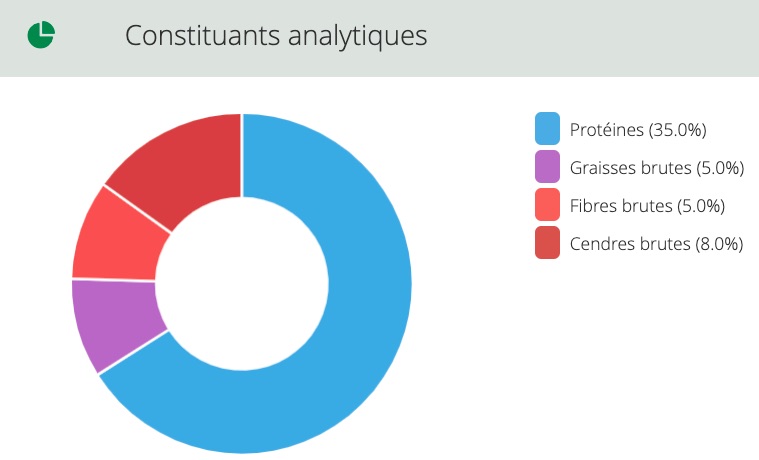 Analyse nourriture JBL NovoFecct