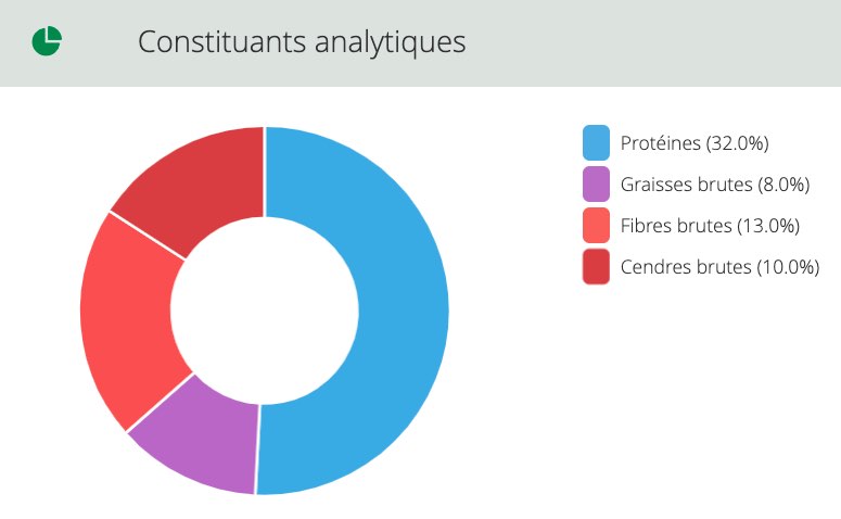 Analyse nourriture JBL NovoPleco