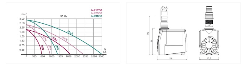 Carcateristiques pompe NJ 1700 pour aquarium